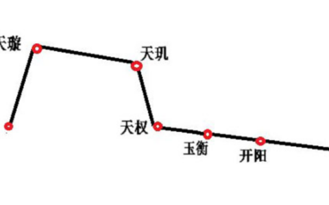 北斗天罡七星步：保命护身，链接北斗七星能量