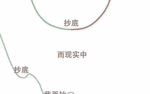 元辰宫案例：为何拼命努力却不赚钱？